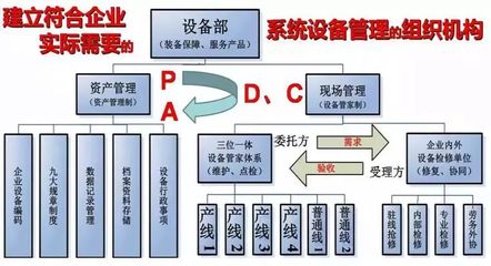 企業(yè)產(chǎn)線設(shè)備管家制 構(gòu)建現(xiàn)場作業(yè)設(shè)備的高效管理基石