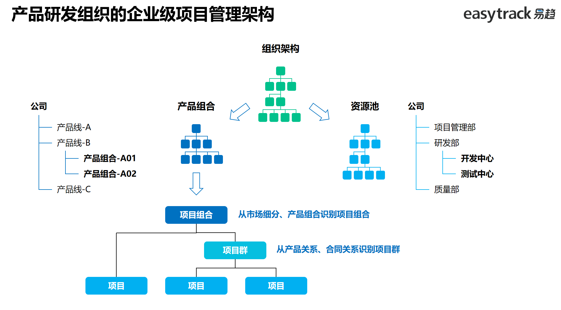 項(xiàng)目管理交流會 | 產(chǎn)品研發(fā)項(xiàng)目管理主題會議成功舉辦，助力企業(yè)管理升級