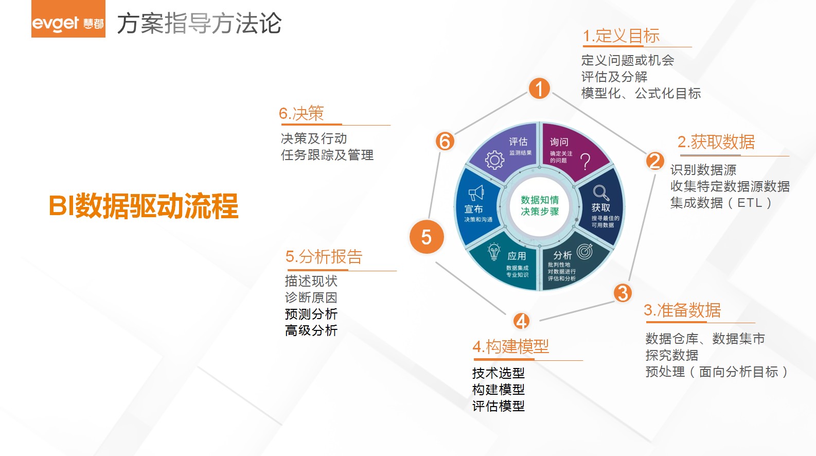 新一代管理駕駛艙 企業(yè)的專屬決策機(jī)器