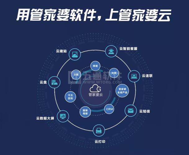 五通軟件-專注企業(yè)管理數(shù)智化十余年